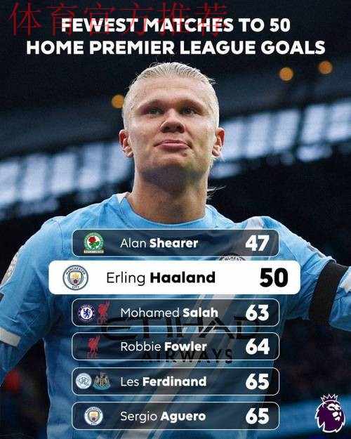 一日英超动向:哈兰德双响福登回暖,曼城给阿森纳制造了巨大压力 一日英超动向:哈兰德双响福登回暖,曼城给阿森纳制造了巨大压力